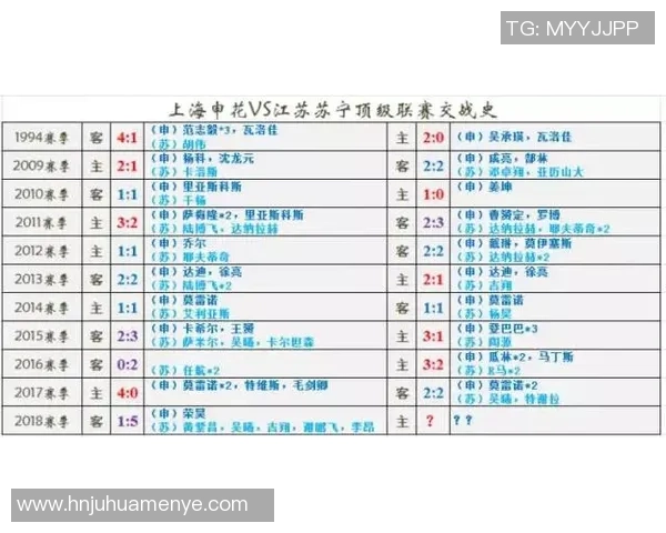 昌原与江陵历史交锋回顾及战绩分析探讨