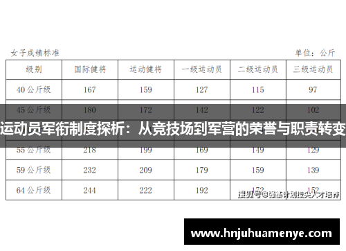 运动员军衔制度探析：从竞技场到军营的荣誉与职责转变