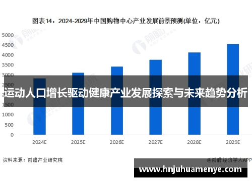 运动人口增长驱动健康产业发展探索与未来趋势分析
